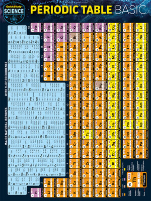 cover image of Periodic Table Basic